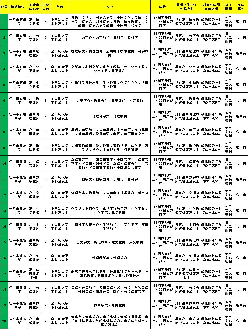 喀什市级托养福利事业单位最新招聘信息概览