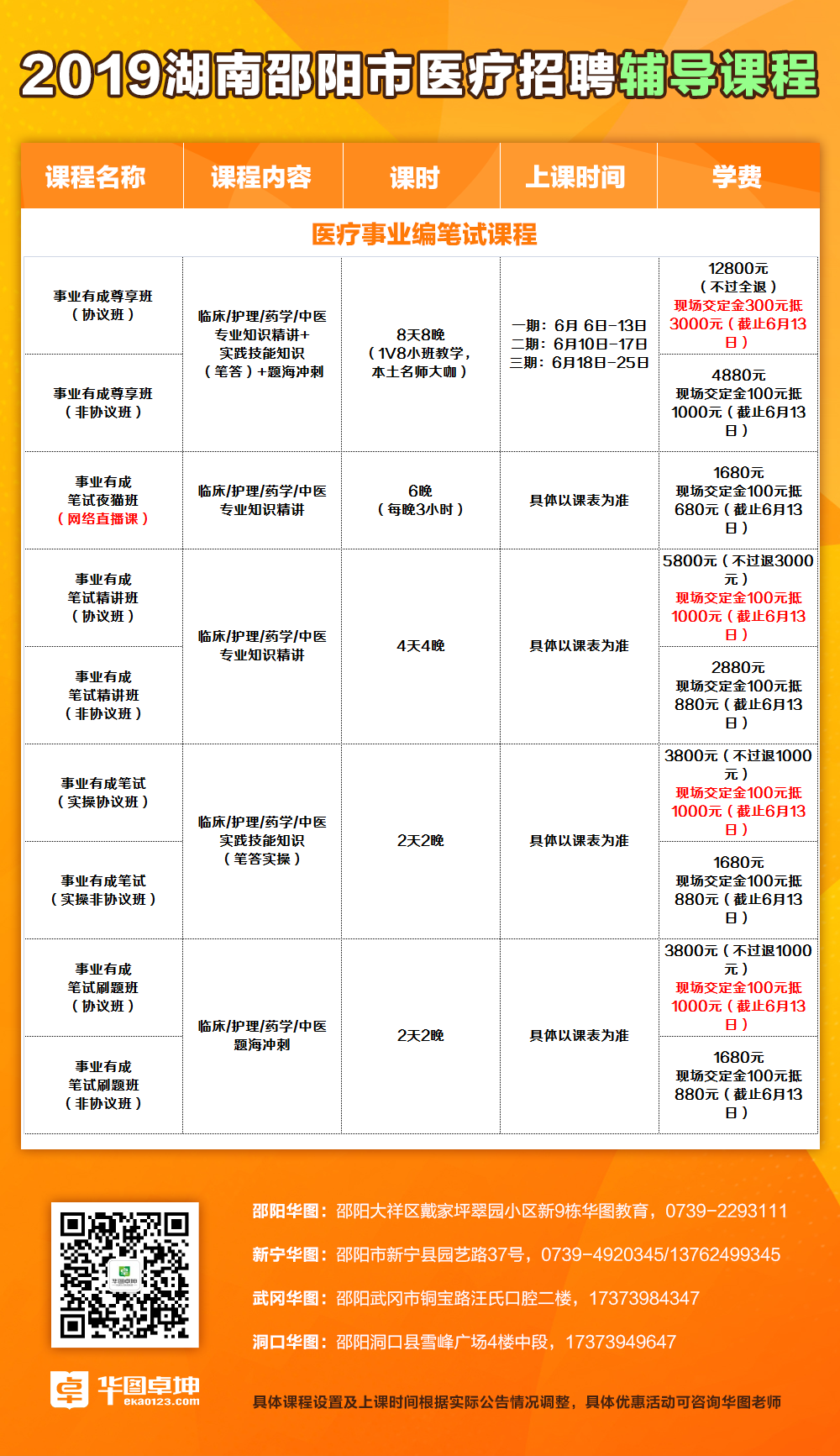 衡阳县卫生健康局最新招聘信息