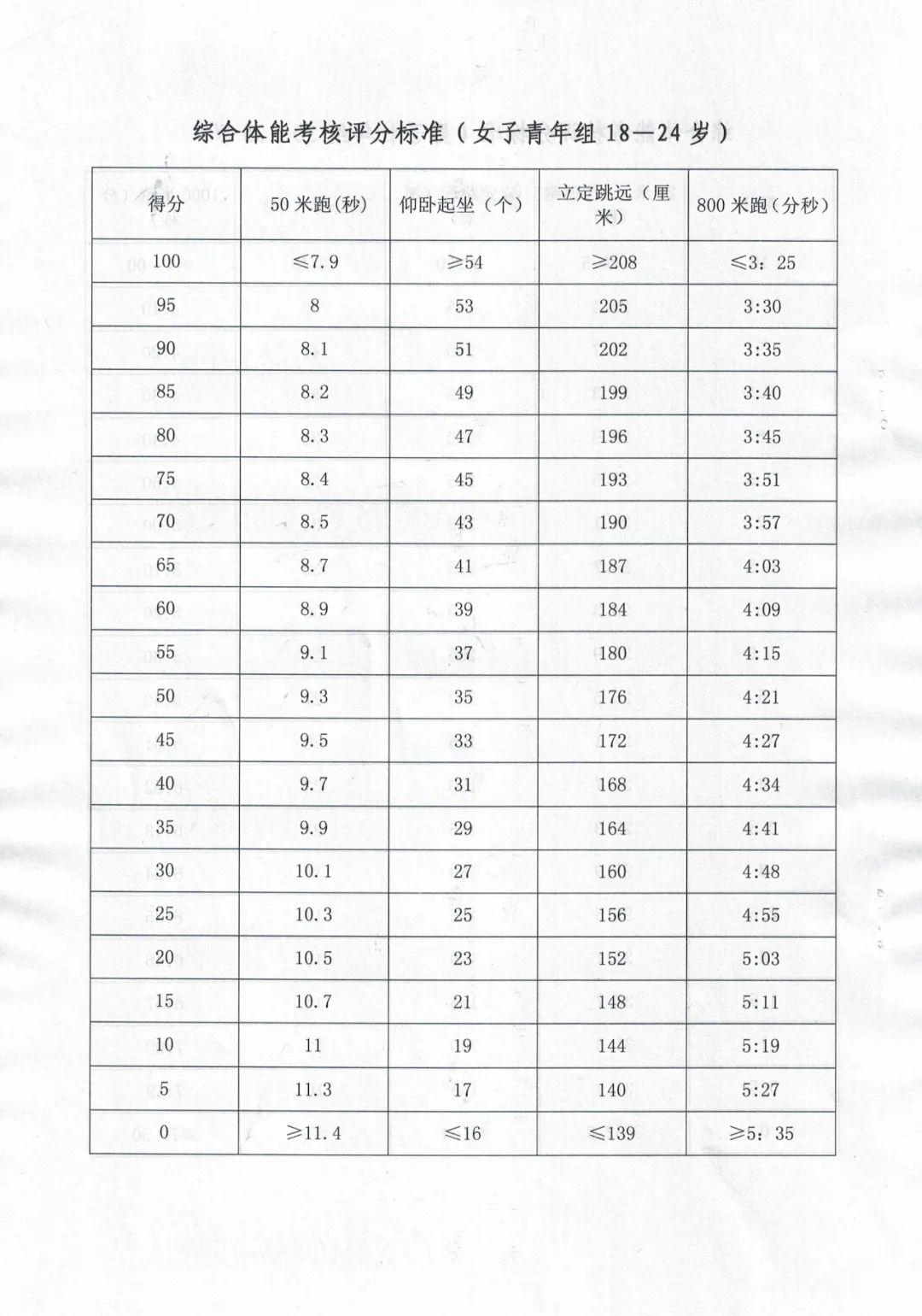 两当县文化广电体育和旅游局最新招聘信息发布