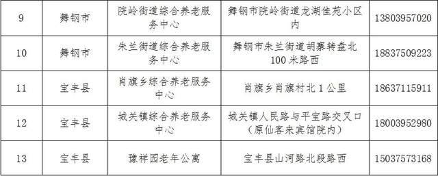 揭西县级托养福利事业单位最新发展规划探讨