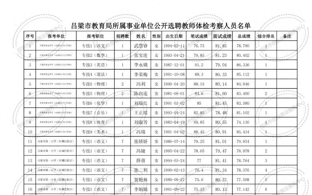 团风县成人教育事业单位最新项目研究