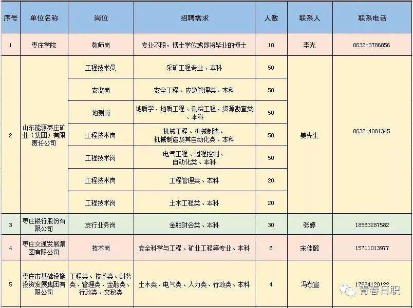 兴山县科学技术和工业信息化局最新招聘信息概览