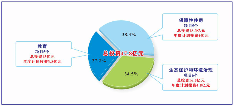 六盘水市物价局最新项目，推动地方经济发展与民生改善的重要引擎