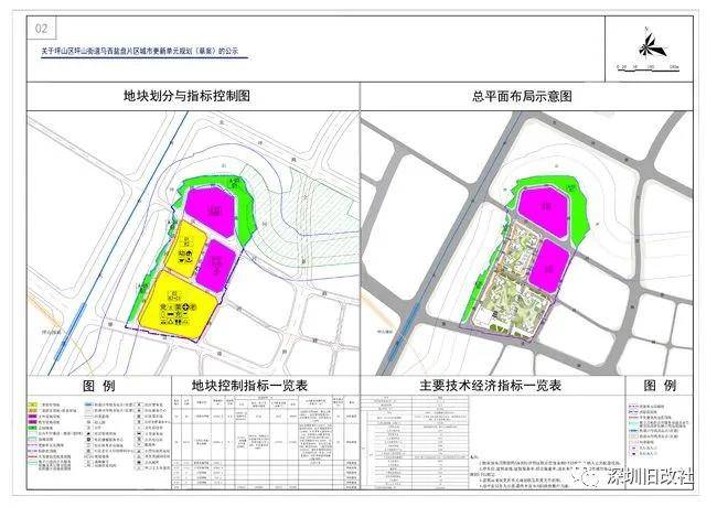 麟游县发展和改革局最新项目概览