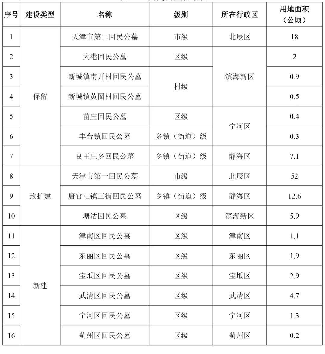 福山区殡葬事业单位最新发展规划