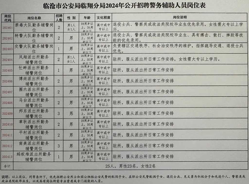 永登县公安局最新招聘信息详解