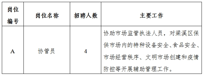 陈仓区应急管理局最新招聘信息概览