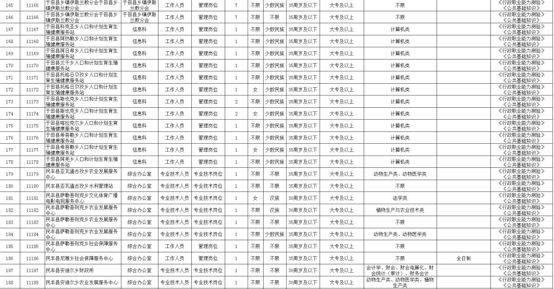 巴塘县公路运输管理事业单位最新招聘信息概览