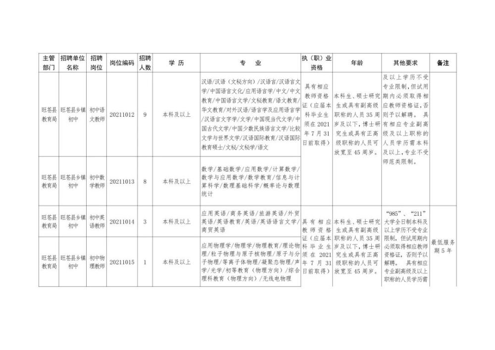 第1625页