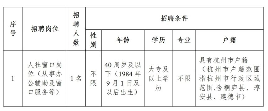 晋安区人力资源和社会保障局最新招聘信息详解