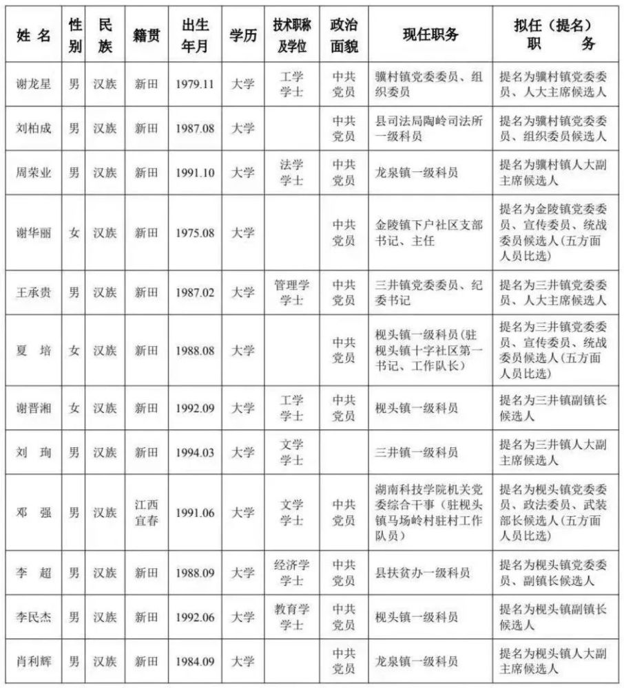 新田县体育馆最新人事任命动态