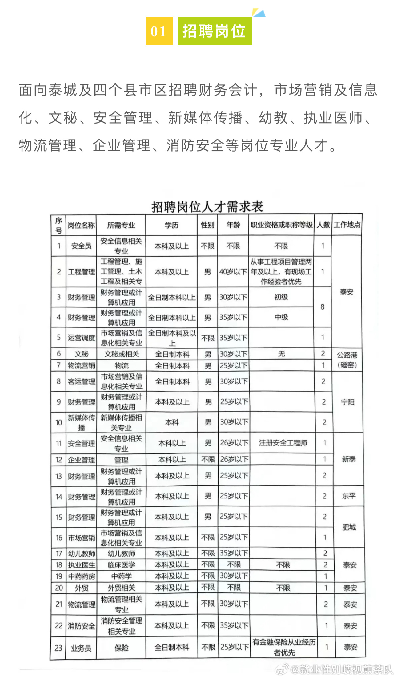 桃山区体育馆最新招聘信息概览