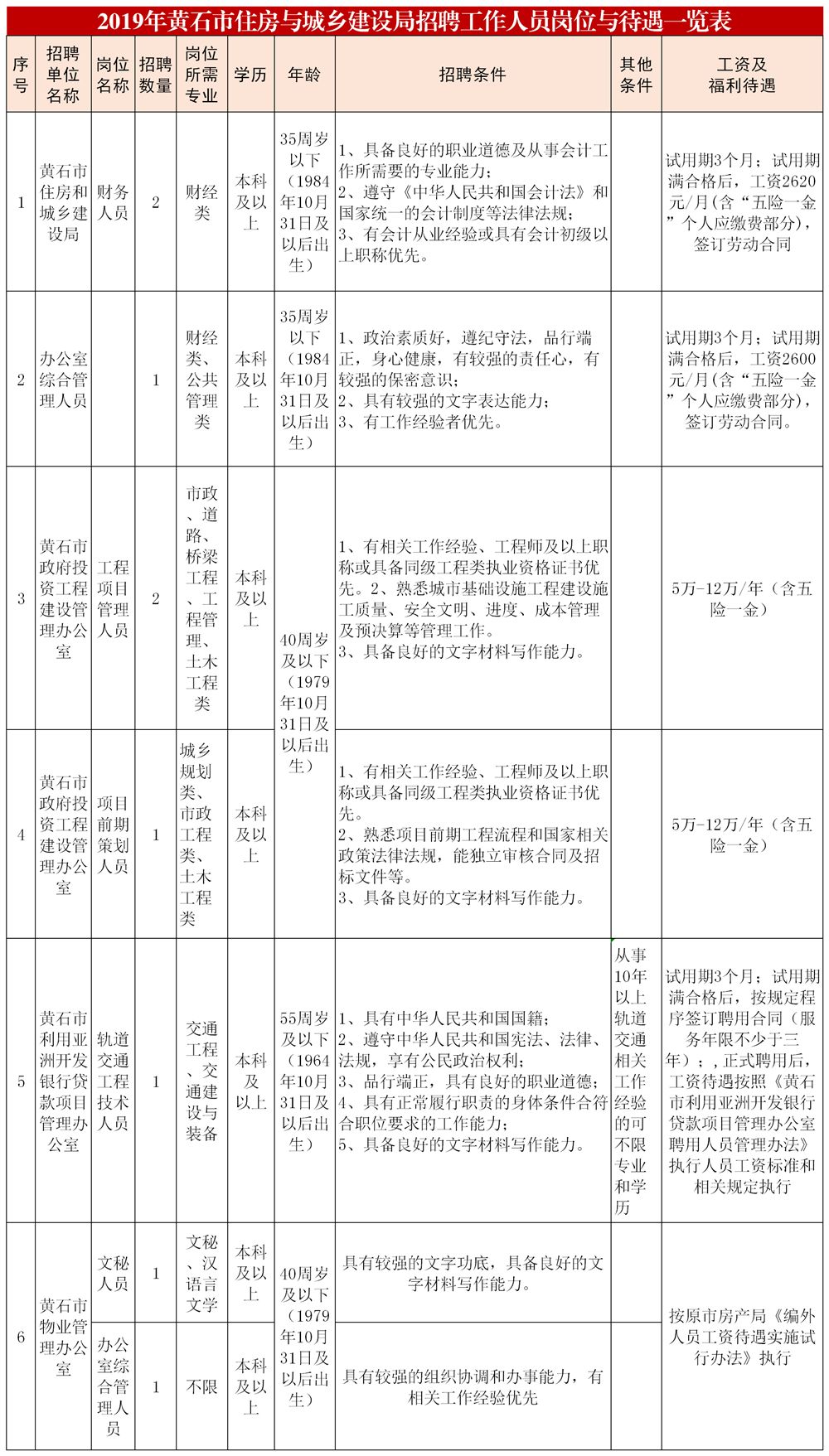 黄石市人事局最新招聘信息概览