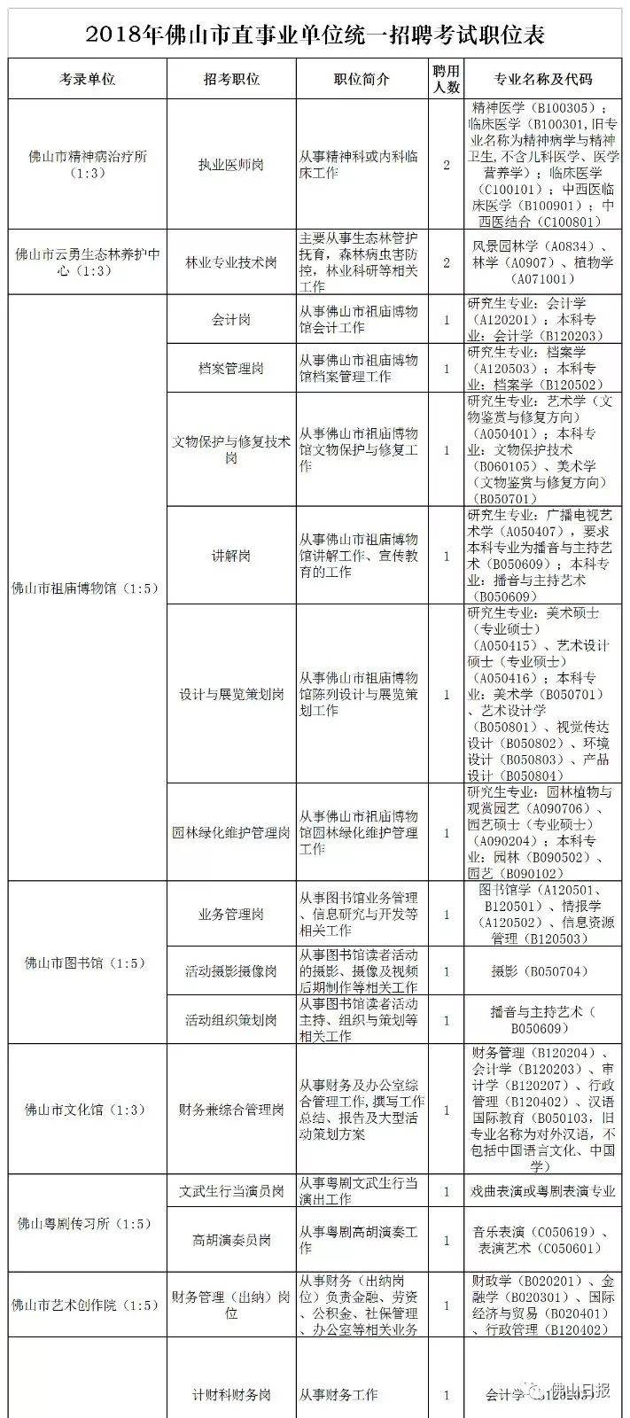 山阳县公路运输管理事业单位最新招聘信息概览