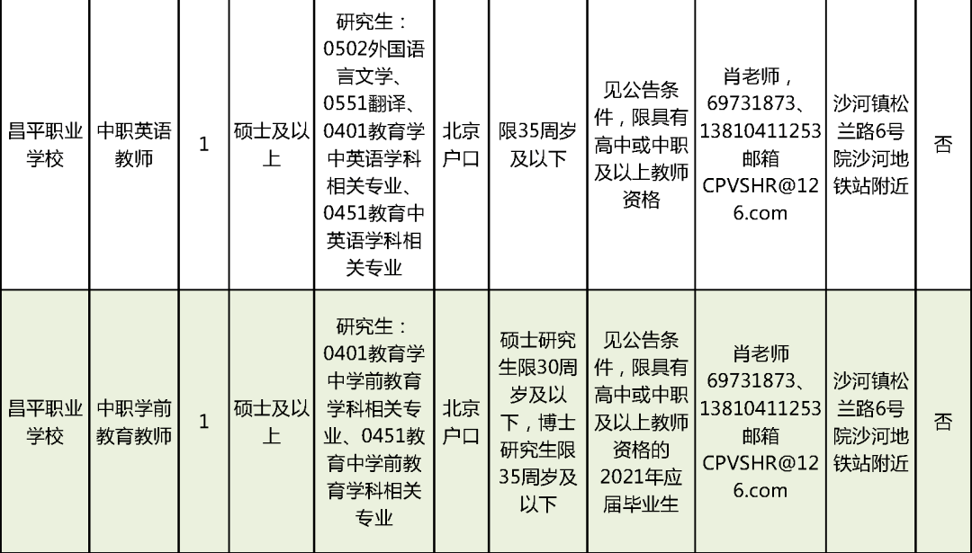 门头沟区统计局最新招聘信息详解