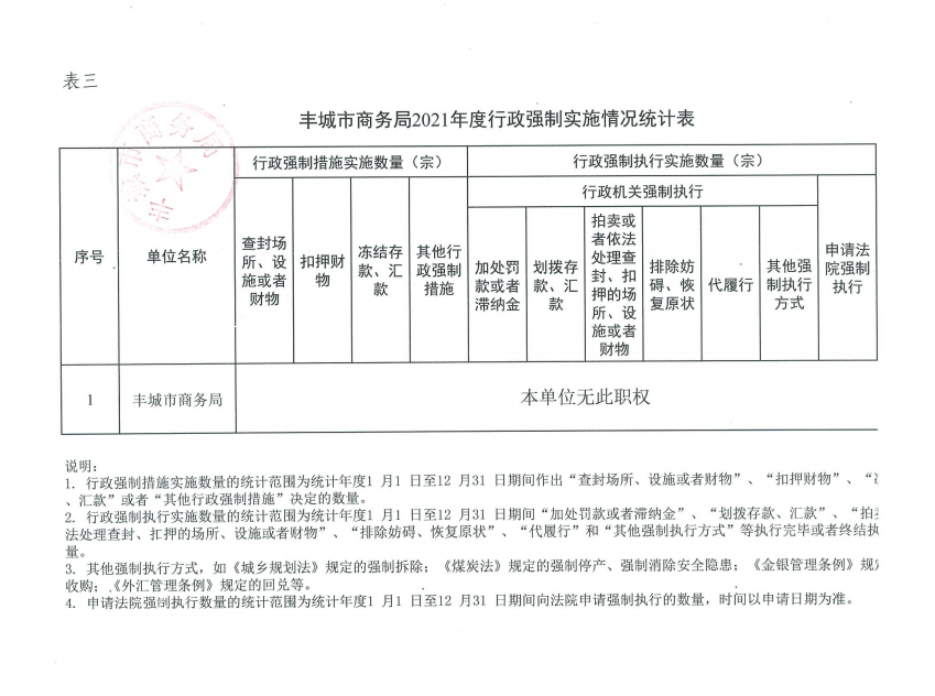 丰城市统计局最新发展规划