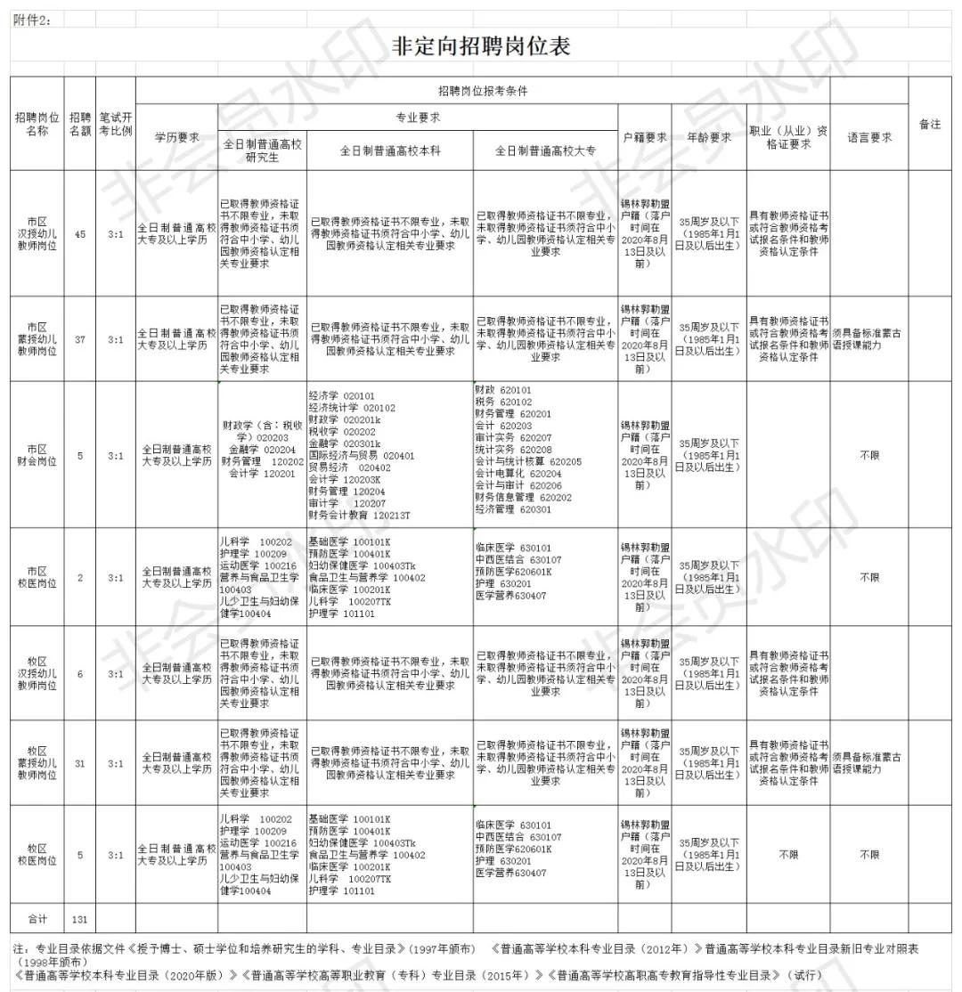 锡林浩特市发展和改革局最新招聘信息