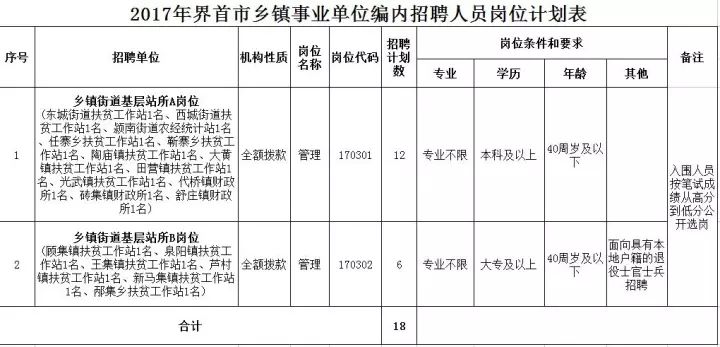 界首市人力资源和社会保障局最新招聘信息详解