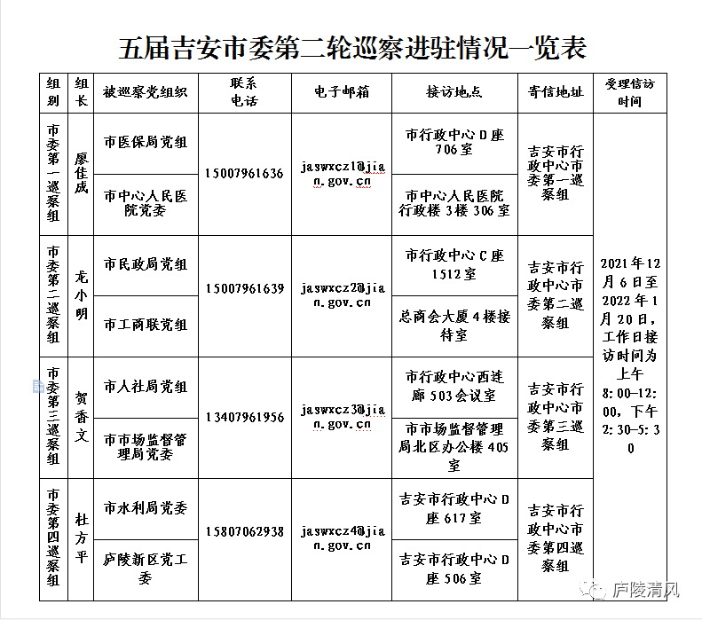 吉安市市民族事务委员会最新招聘信息概览