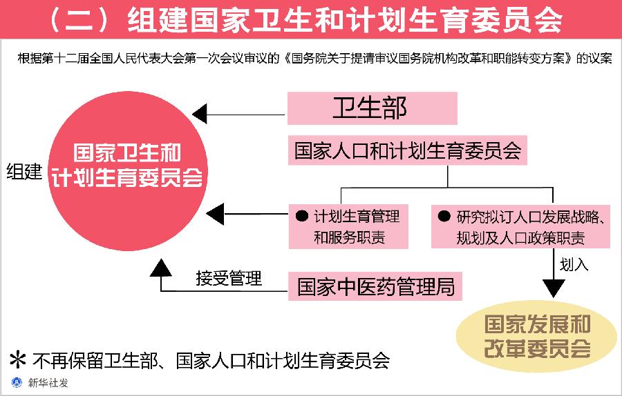 建昌县计划生育委员会最新项目动态