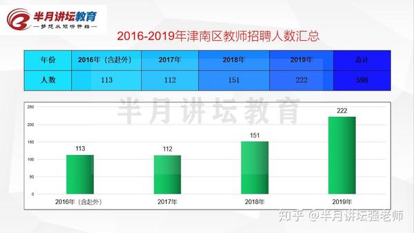 津南区成人教育事业单位最新项目，探索与前瞻