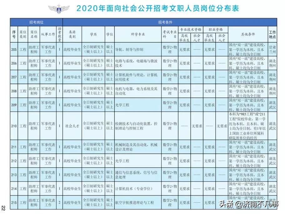 本号镇最新招聘信息概览