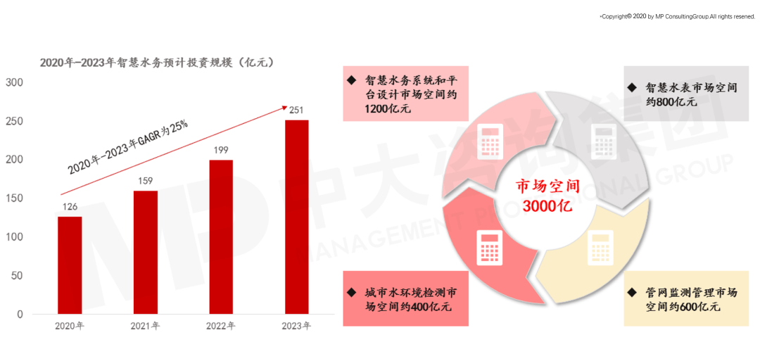 松江区石湖荡镇 第214页