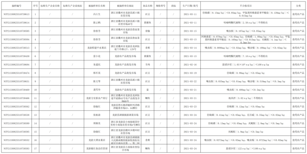 龙游县市场监督管理局最新招聘信息详解