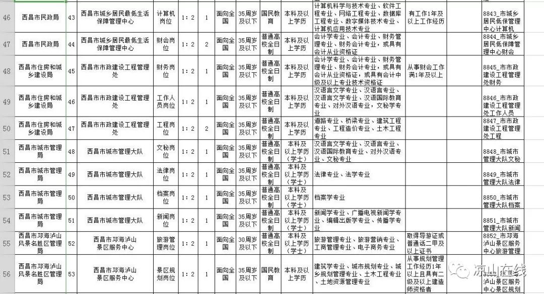 桑日县殡葬事业单位最新招聘信息及行业发展趋势探讨