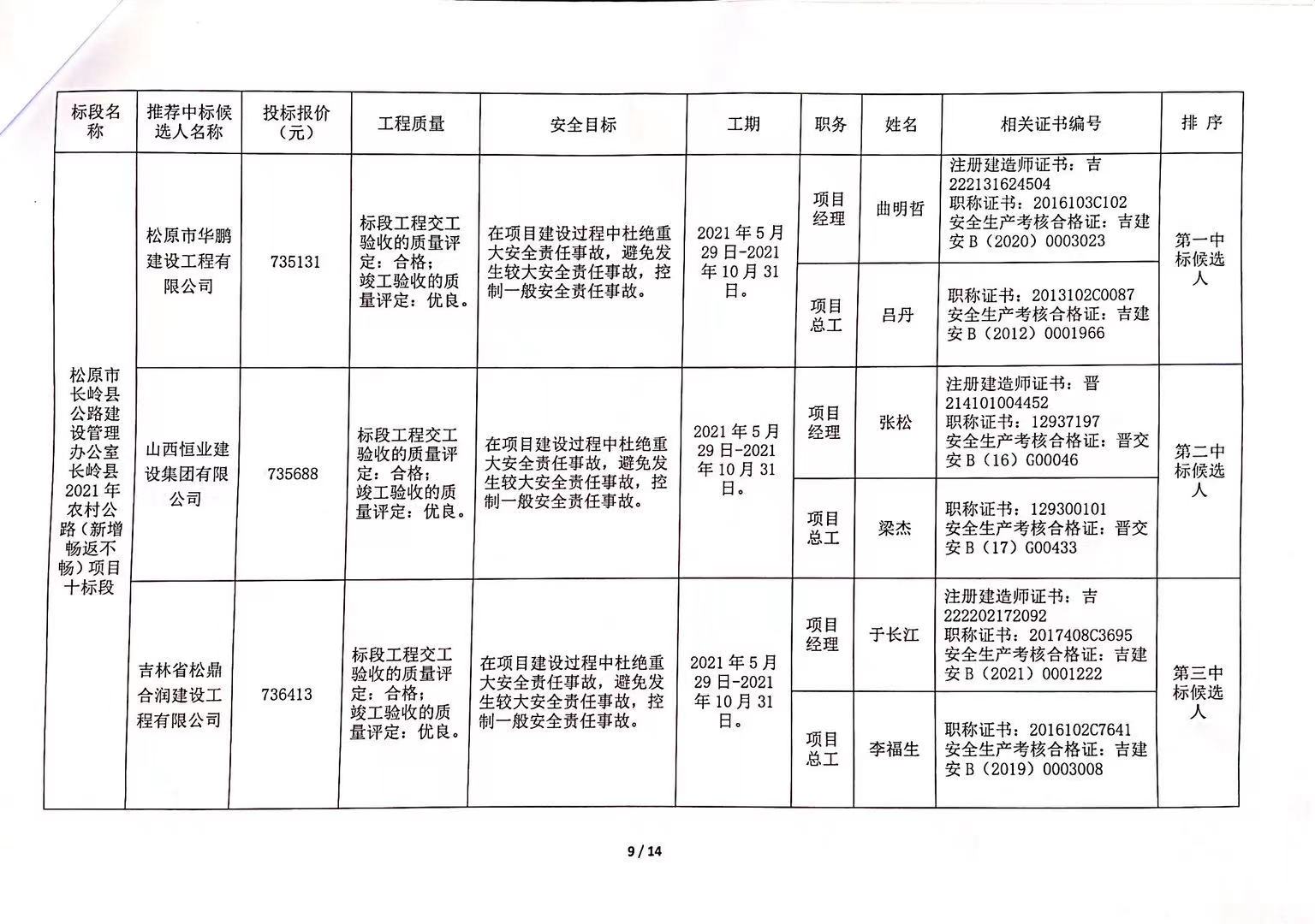 龙文区公路运输管理事业单位最新发展规划