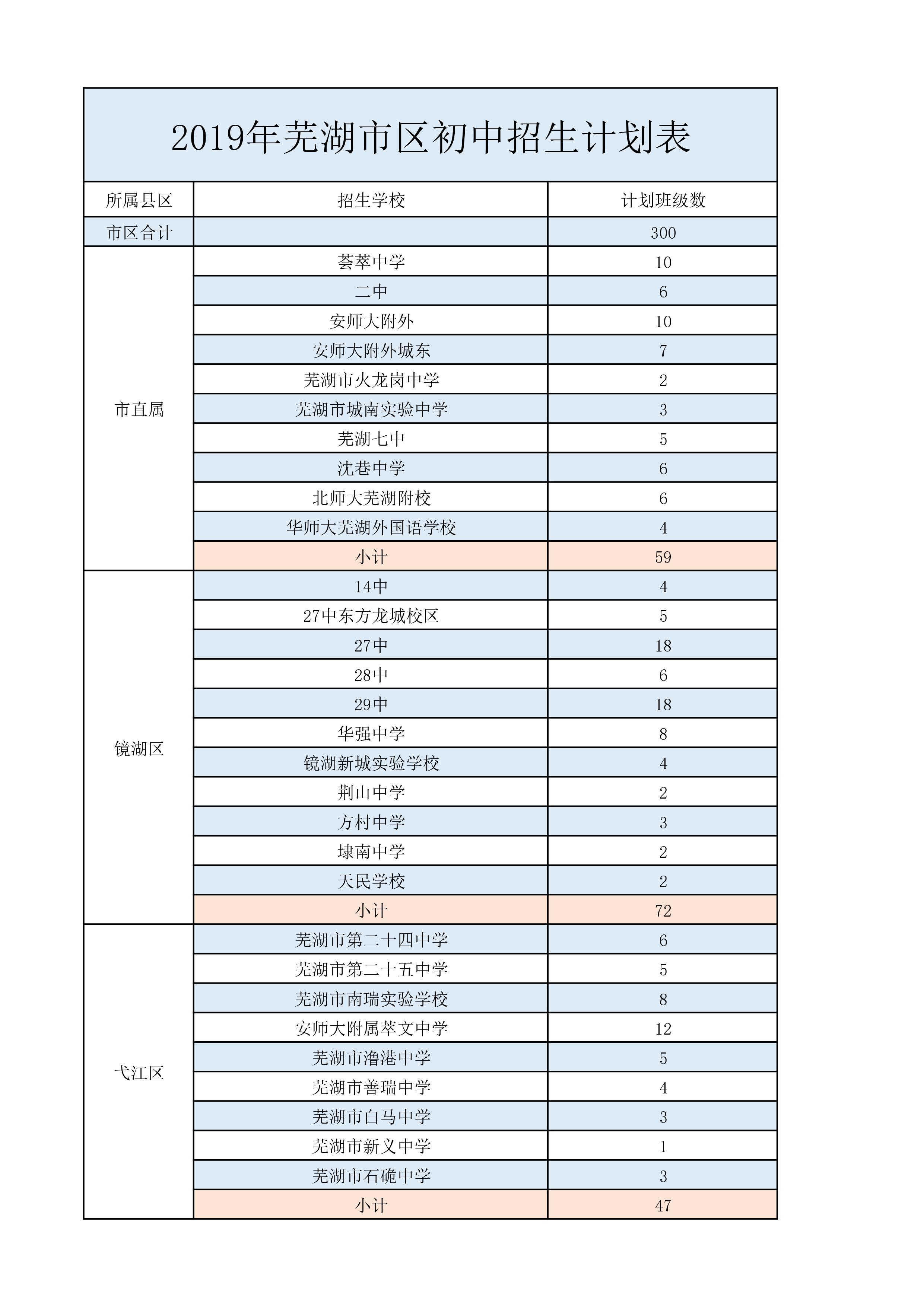 芜湖市市教育局最新项目，引领教育改革，助力城市繁荣发展