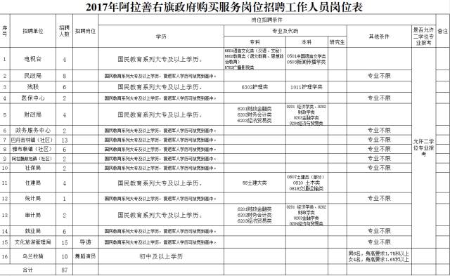 阿拉善右旗文化局最新招聘信息及职位详解