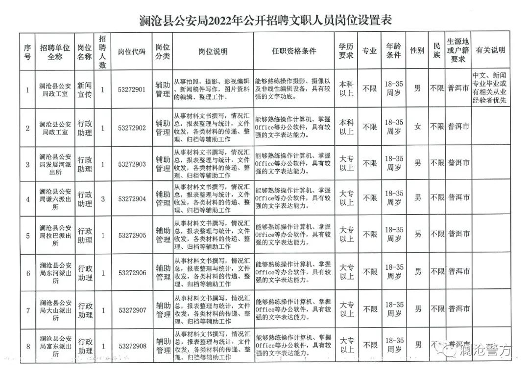 屏边苗族自治县审计局最新招聘信息详解