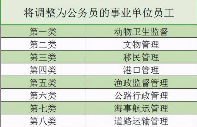 榆次区公路运输管理事业单位最新领导概览