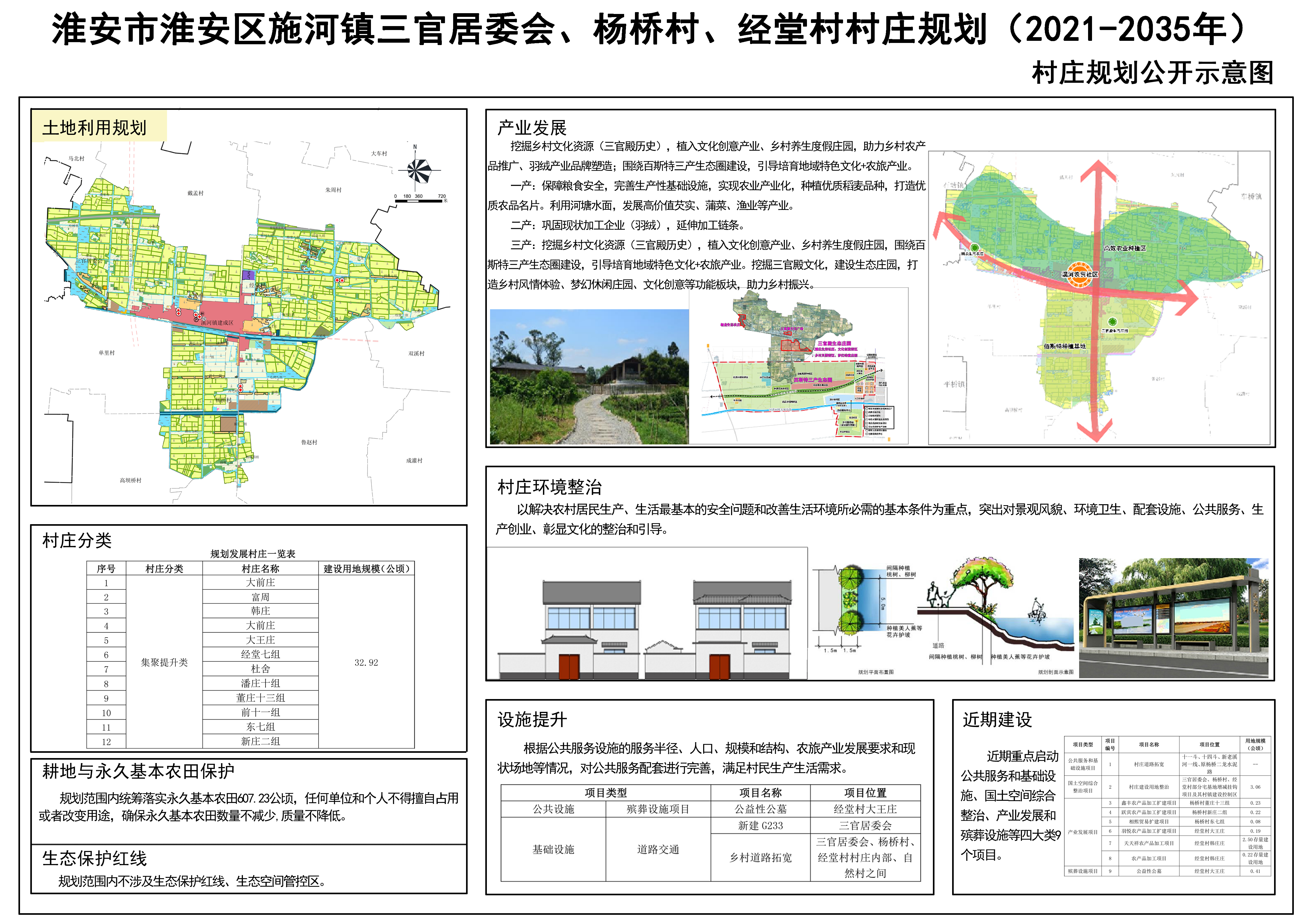 城壕村委会最新发展规划