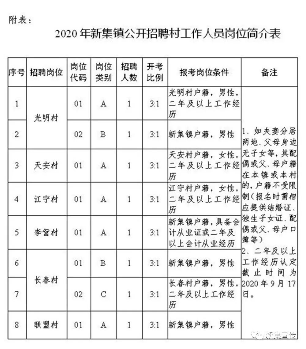 湖林乡最新招聘信息概览