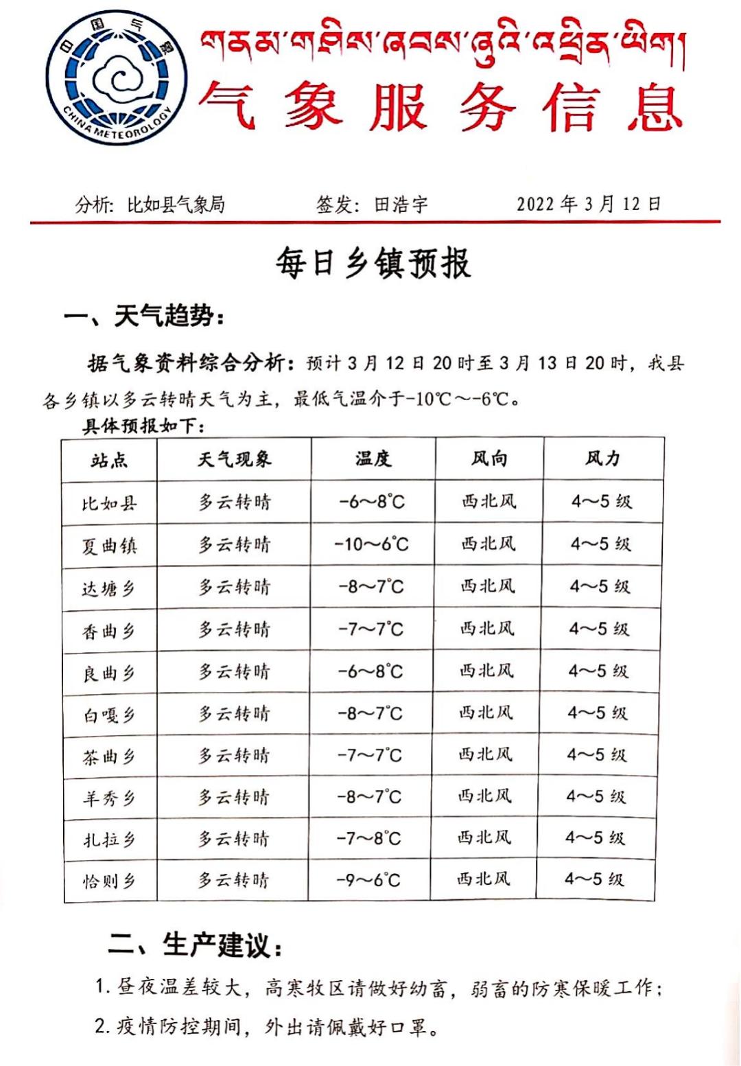 吉隆县最新天气预报