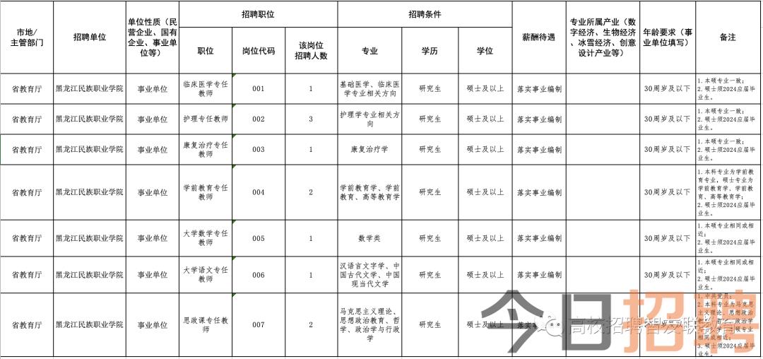 宾县自然资源和规划局最新招聘信息详解