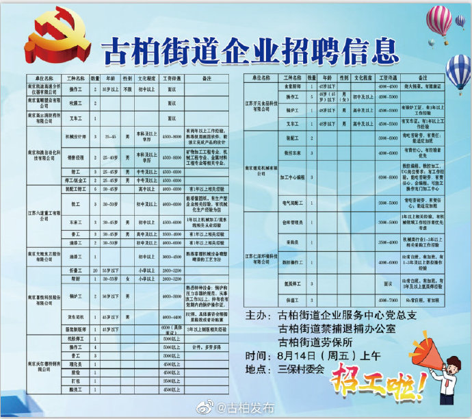 十二桥社区最新招聘信息概览