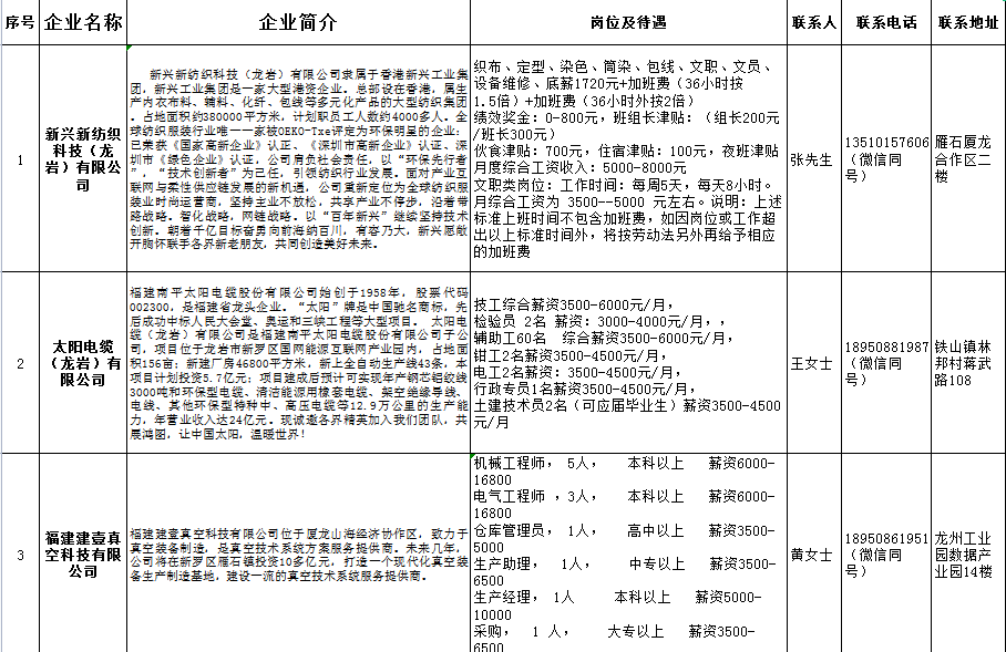 锁林村民委员会最新招聘信息概览