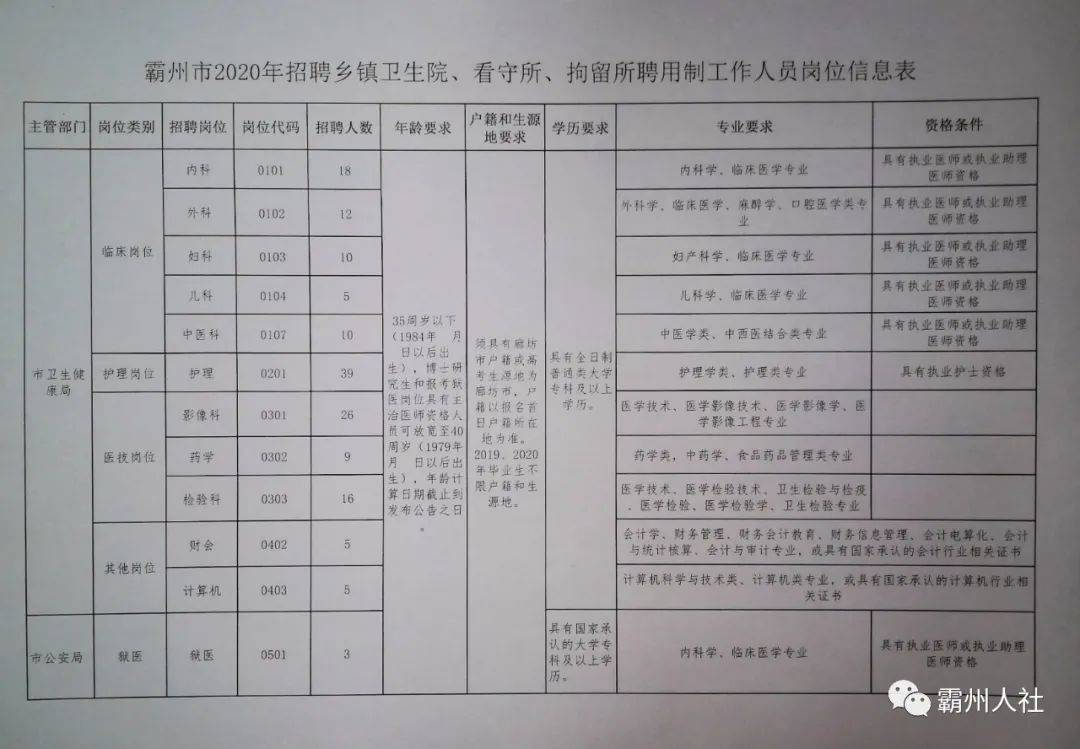 全车改装套件 第204页