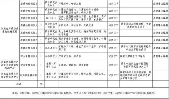 双鸭山市质量技术监督局最新招聘信息