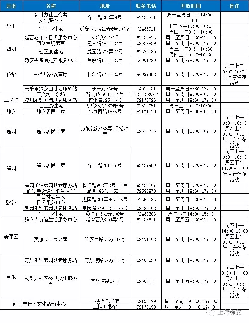 曹家渡街道最新招聘信息概览