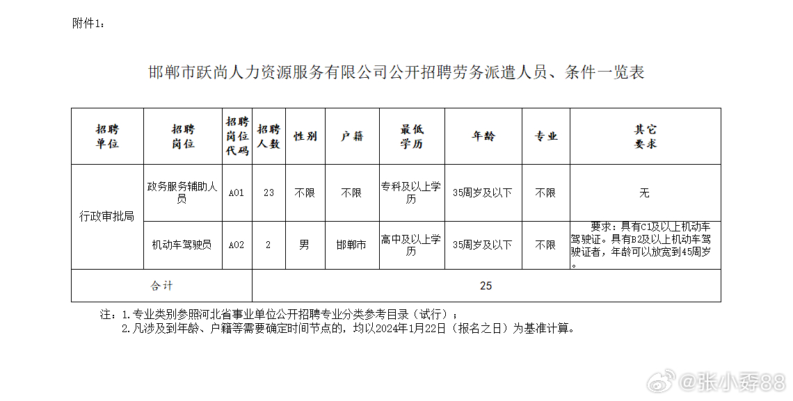 邯郸市工商行政管理局最新招聘信息概览