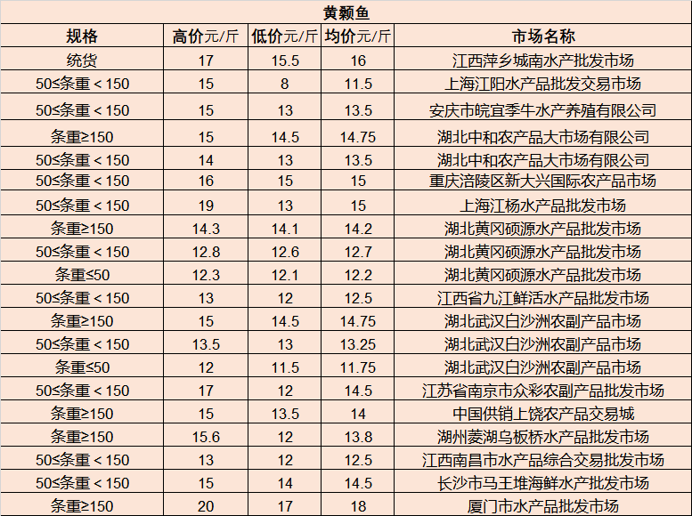 阿勒泰地区市审计局最新发展规划