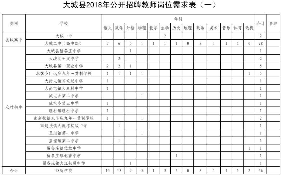 大城县殡葬事业单位最新人事任命动态