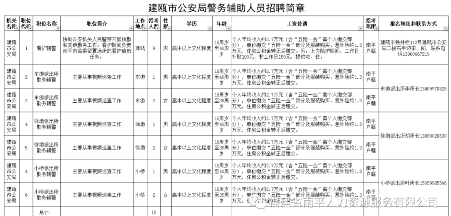 建阳市公安局最新招聘信息及其相关内容详解