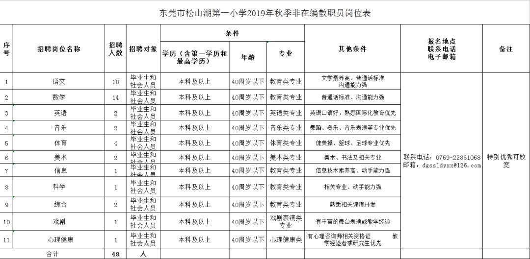 浑源县小学最新招聘信息概览