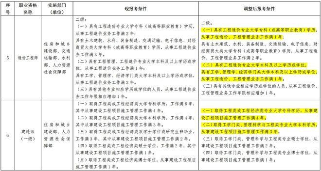 亭湖区级公路维护监理事业单位最新招聘信息概述及展望