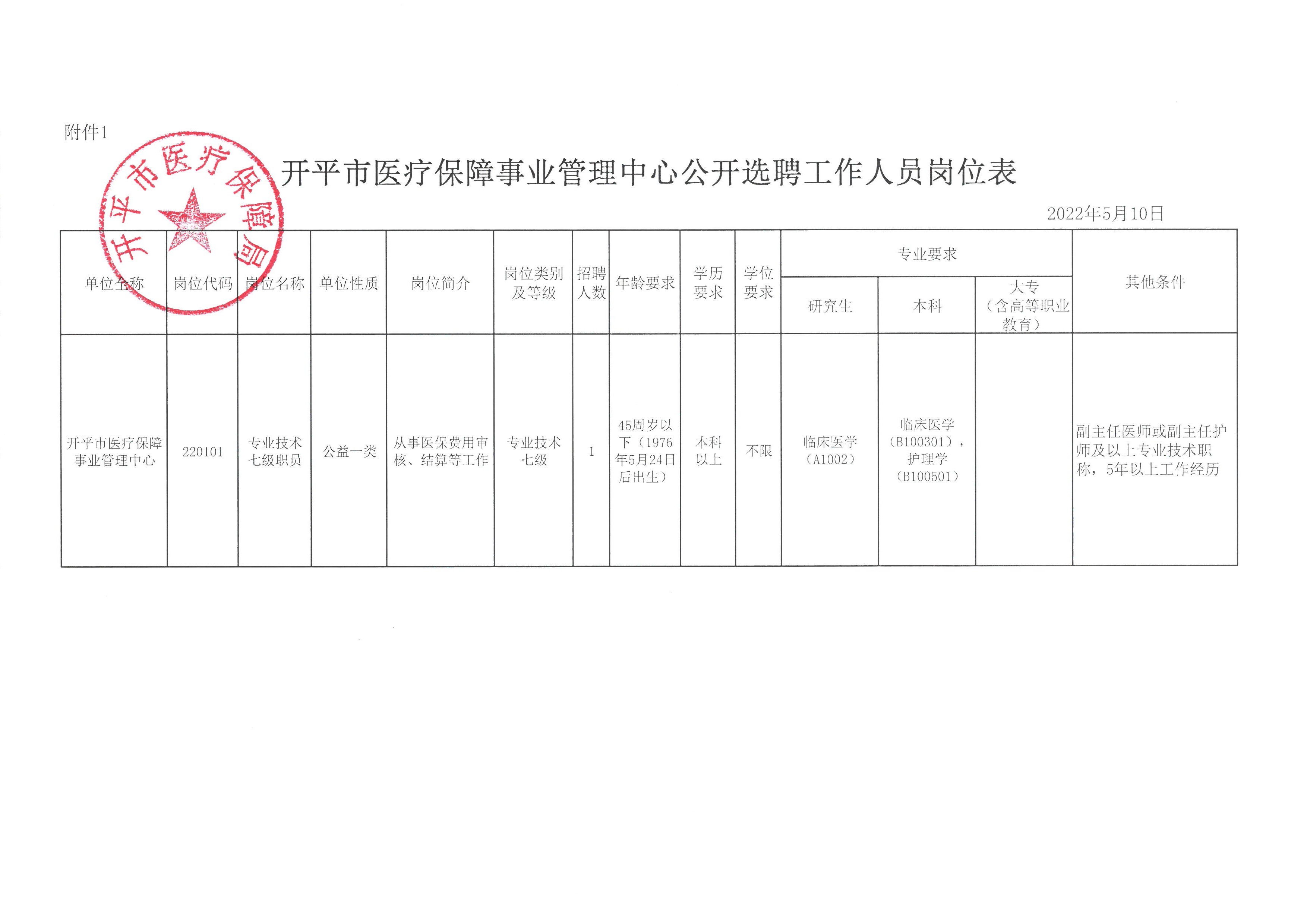 恩平市医疗保障局最新招聘信息详解